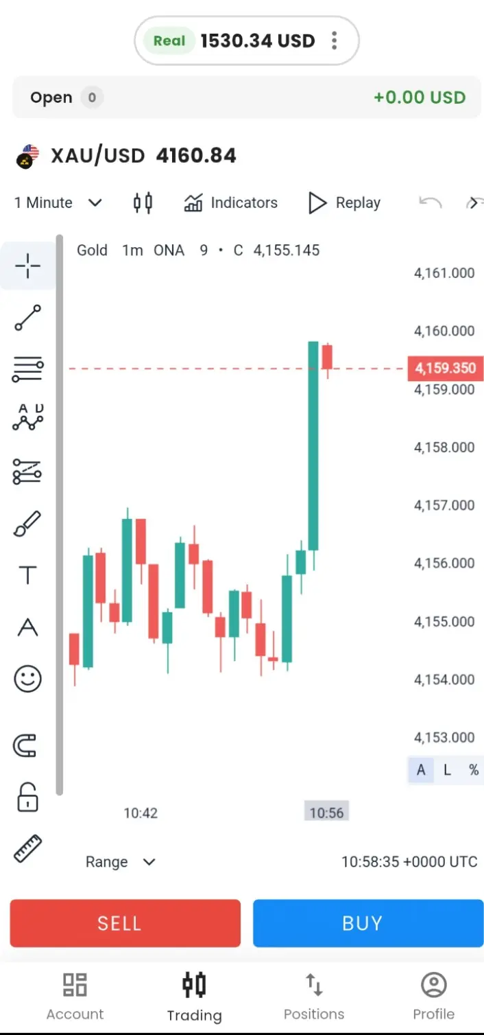 Trading Chart